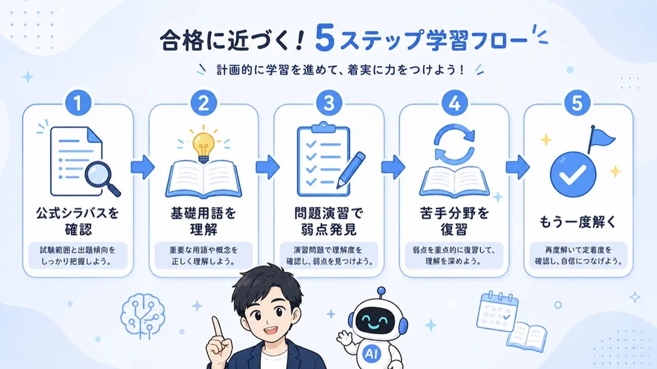 生成AIパスポート学習の5ステップを示したフロー図