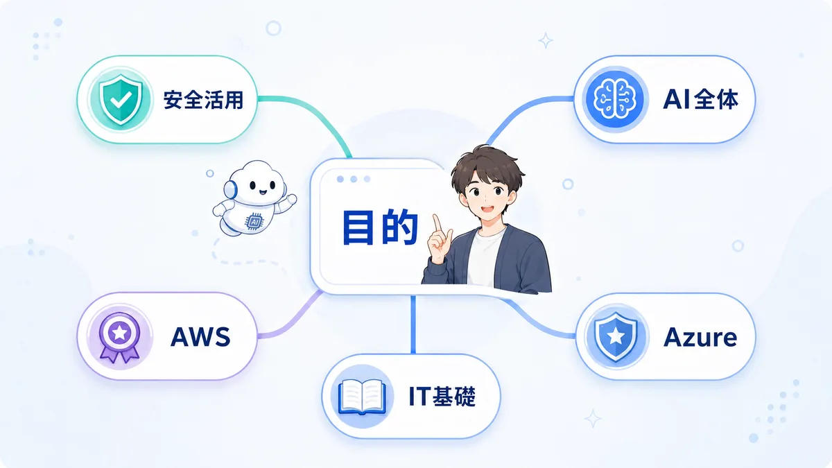目的別におすすめの生成AI資格を選ぶマップ